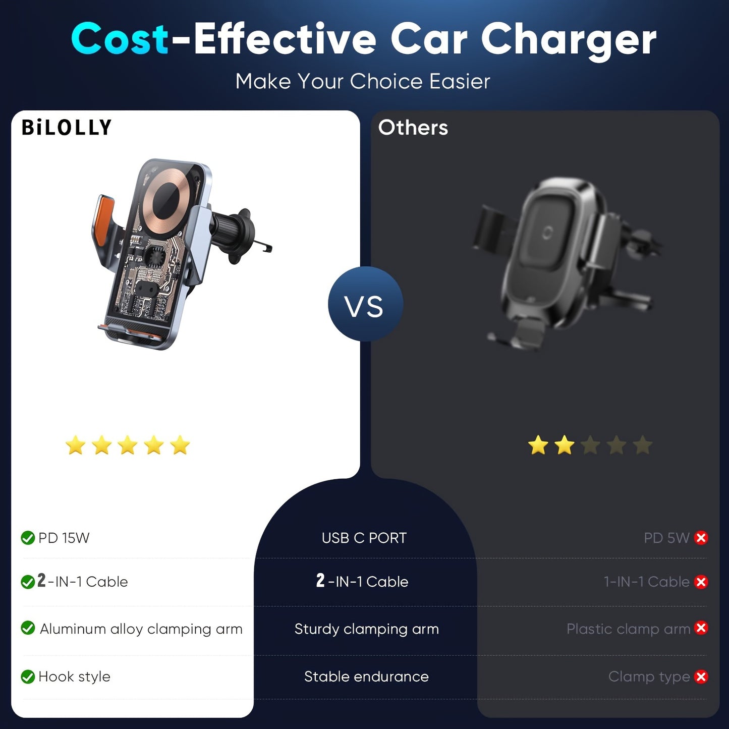 Wireless Car Charger 15W Fast Charging